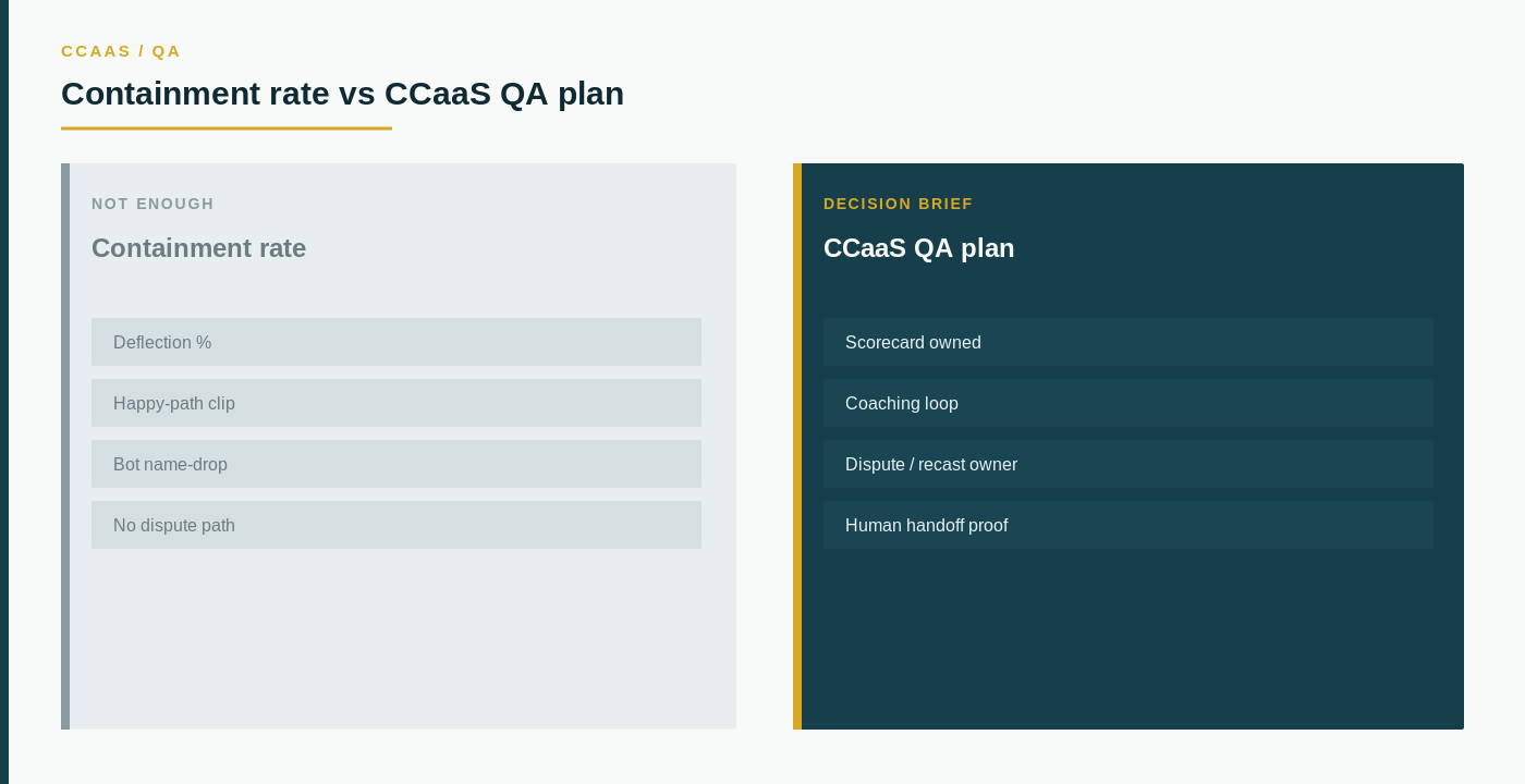 Containment rate vs CCaaS QA plan