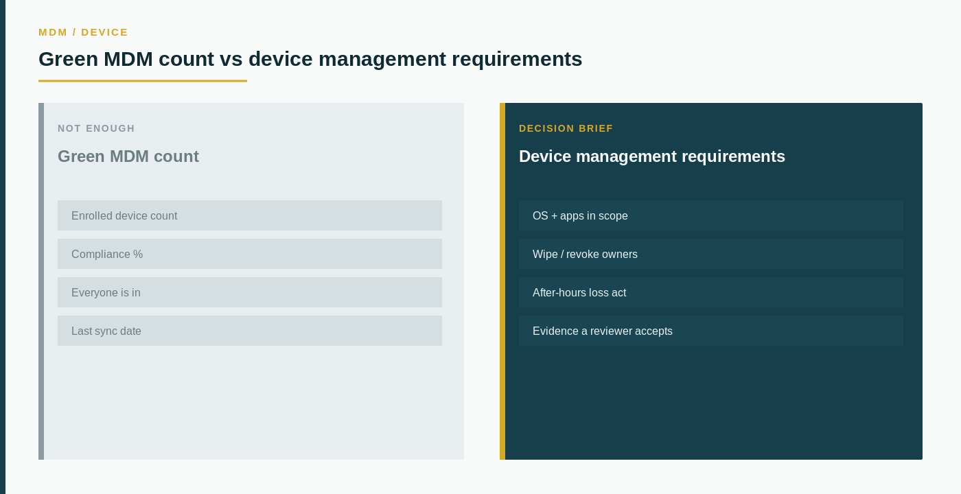 Green MDM count vs device management requirements