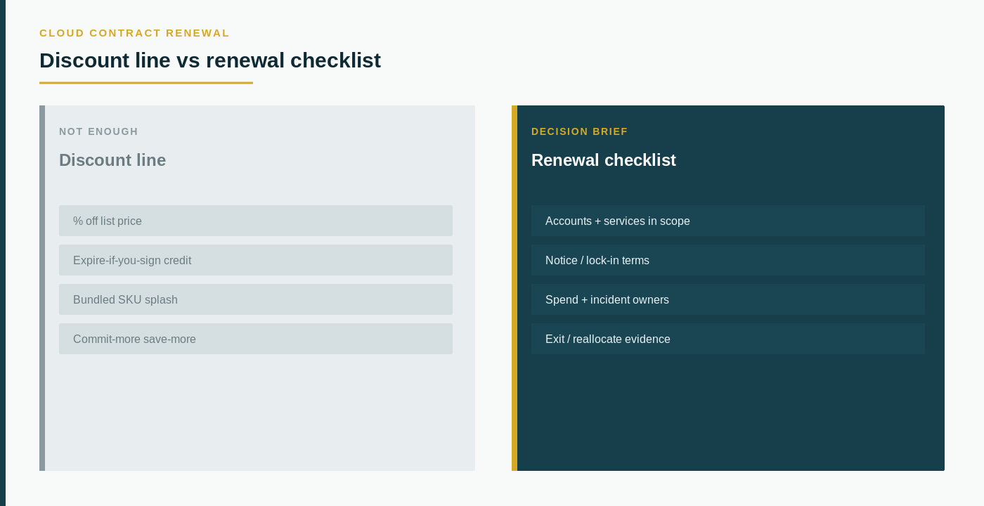 Discount line vs cloud contract renewal checklist