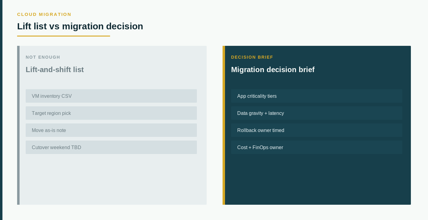 Lift list vs migration decision brief