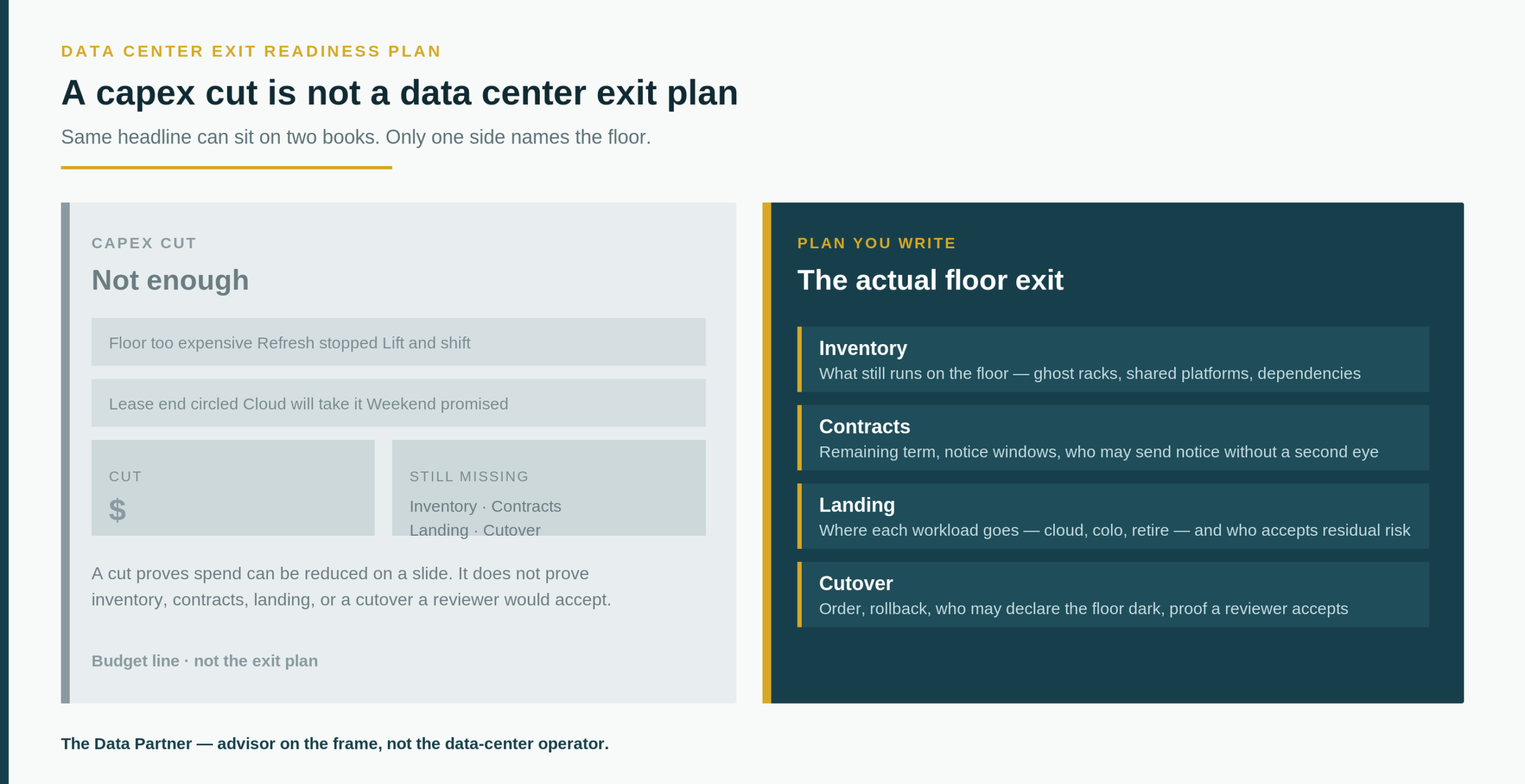 Two-column comparison: a greyed capex cut marked not enough, versus a teal data-center exit brief naming inventory, contracts, landing, and cutover.
